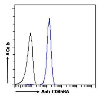 Flow Cytometry: CD45RA Antibody (OTH-74D4) - Chimeric - Azide and BSA Free [NBP3-12063]