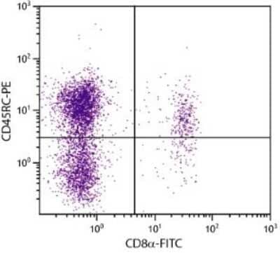 Flow Cytometry: CD45RC Antibody (C455.1F) - Azide and BSA Free [NBP1-28132]