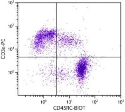 Flow Cytometry: CD45RC Antibody (GL24) [NBP1-27990]
