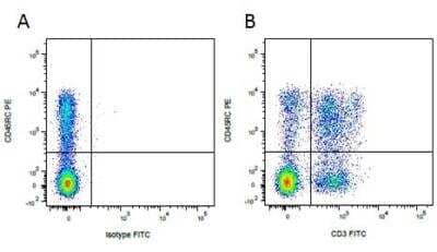Flow Cytometry: CD45RC Antibody (MIL15) [NB100-65001]