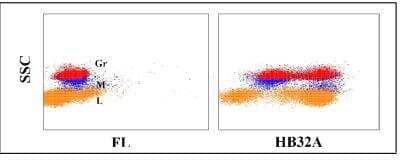 Flow Cytometry: CD45RO predicted Antibody (HB32A) [NBP2-61096]