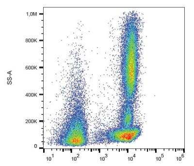 Flow Cytometry: CD46 Antibody (MEM-258) - BSA Free [NB500-301]