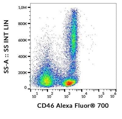 Flow Cytometry: CD46 Antibody (MEM-258) - BSA Free [NB500-301]