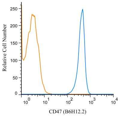 Flow (Cell Surface): CD47 Antibody (B6H12.2) - Azide and BSA Free [NBP2-31106]