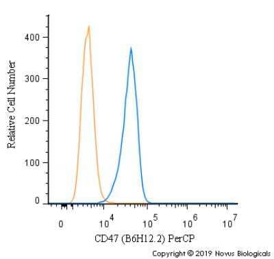 Flow Cytometry: CD47 Antibody (B6H12.2) - Azide and BSA Free [NBP2-31106]