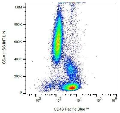 Flow (Cell Surface): CD48/SLAMF2 Antibody (MEM-102) - BSA Free [NB500-391]
