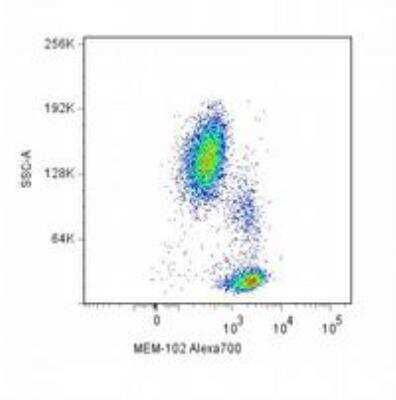 Flow Cytometry: CD48/SLAMF2 Antibody (MEM-102) - BSA Free [NB500-391]