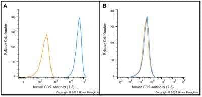 Flow (Cell Surface): CD5 Antibody (7.8) - BSA Free [NBP3-14758]