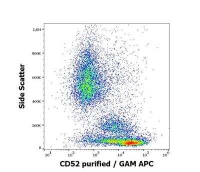 Flow Cytometry: CD52 Antibody (4C8) - BSA Free [NBP3-11701]