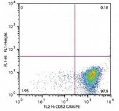 Flow Cytometry: CD52 Antibody (HI186) - BSA Free [NB500-311]