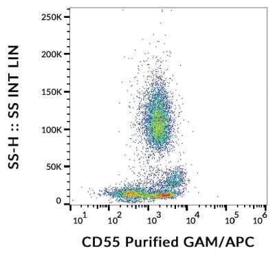 Flow (Cell Surface): CD55/DAF Antibody (MEM-118) [NB500-395]