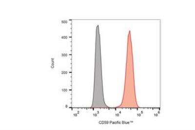 Flow Cytometry: CD59 Antibody (MEM-43) - BSA Free [NB500-330]