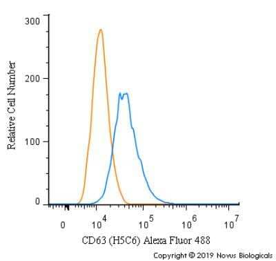 Flow Cytometry: CD63 Antibody (H5C6) - BSA Free [NBP2-42225]