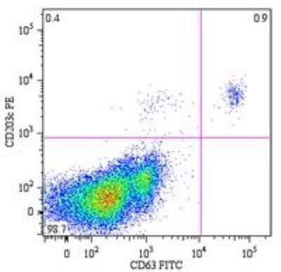 Flow Cytometry: CD63 Antibody (MEM-259) - BSA Free [NB100-77913]