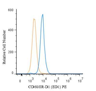 Flow (Intracellular): CD68/SR-D1 Antibody (ED1) - BSA Free [NB600-985]