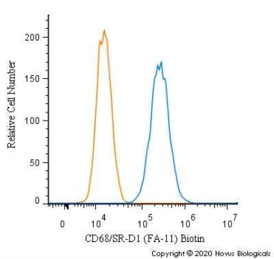 Flow Cytometry: CD68/SR-D1 Antibody (FA-11) - BSA Free [NBP2-33337]