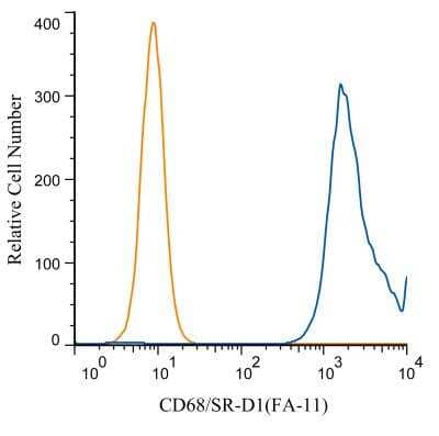 Flow (Intracellular): CD68/SR-D1 Antibody (FA-11) - BSA Free [NBP2-33337]