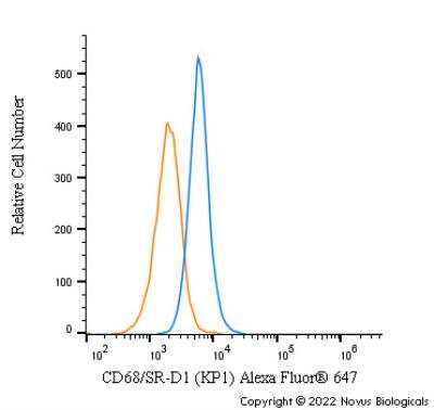 Flow Cytometry: CD68/SR-D1 Antibody (KP1) - BSA Free [NB100-683]