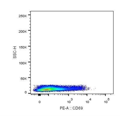 Flow Cytometry: CD69 Antibody (FN50) - BSA Free [NBP1-43387]