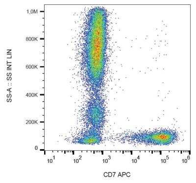 Flow Cytometry: CD7 Antibody (MEM-186) - BSA Free [NB500-326]