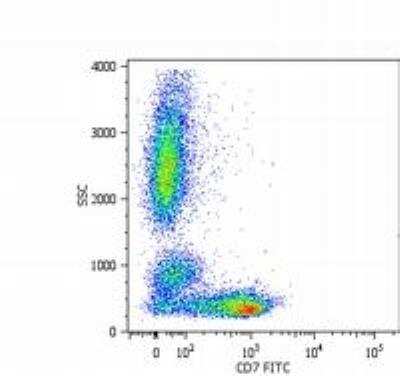 Flow Cytometry: CD7 Antibody (MEM-186) - BSA Free [NB500-326]