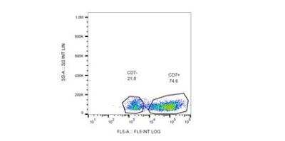 Flow Cytometry: CD7 Antibody (MEM-186) - BSA Free [NB500-326]