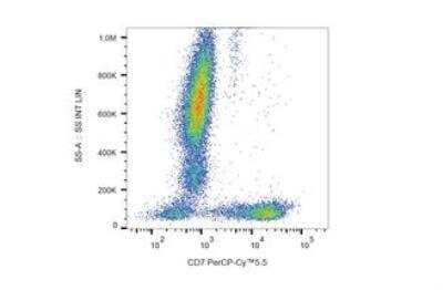 Flow Cytometry: CD7 Antibody (MEM-186) - BSA Free [NB500-326]