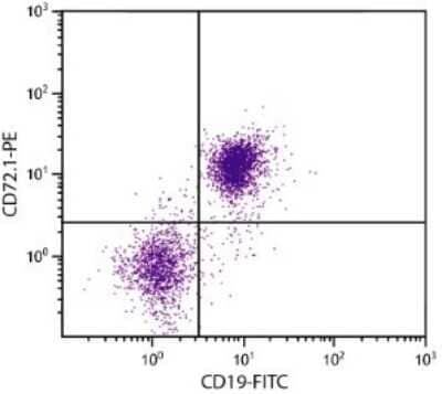 Flow Cytometry: CD72.1 Antibody (10-1.D.2) - Azide and BSA Free [NBP1-28021]