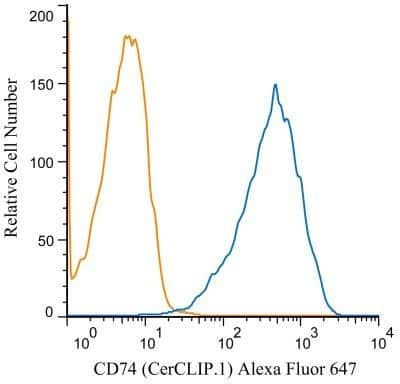 Flow Cytometry: CD74 Antibody (CerCLIP.1) [NBP1-19249]