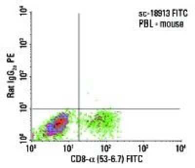 Flow Cytometry: CD8 Antibody (53-6.7) - BSA Free [NBP1-49045]