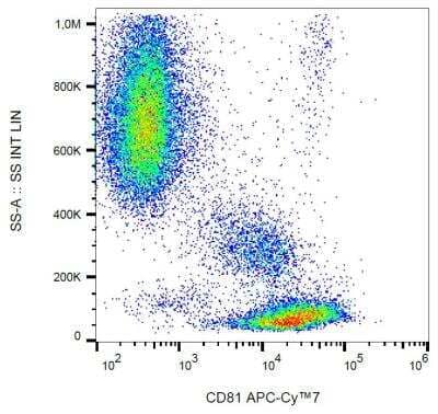 Flow Cytometry: CD81 Antibody (M38) - BSA Free [NBP1-44861]