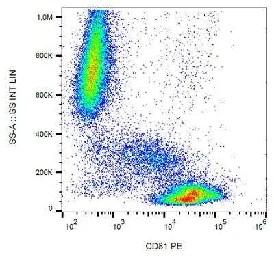 Flow Cytometry: CD81 Antibody (M38) - BSA Free [NBP1-44861]