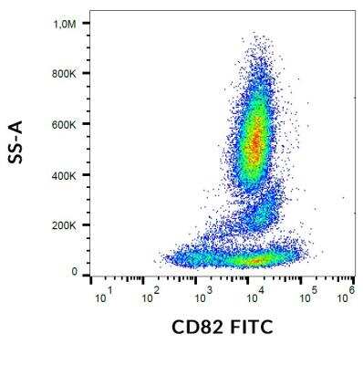 Flow Cytometry: CD82/Kai-1 Antibody (C33) - BSA Free [NBP2-21792]