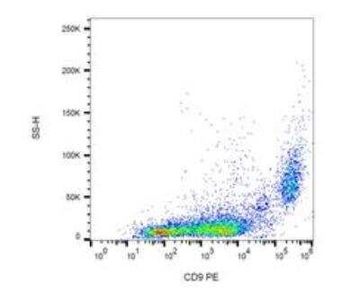 Flow Cytometry: CD9 Antibody (EM-04) - BSA Free [NBP1-44876]