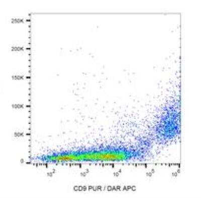Flow Cytometry: CD9 Antibody (EM-04) - BSA Free [NBP1-44876]