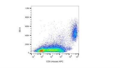 Flow Cytometry: CD9 Antibody (EM-04) - BSA Free [NBP1-44876]