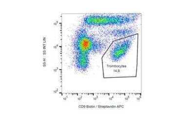 Flow Cytometry: CD9 Antibody (MEM-61) - BSA Free [NB500-327]