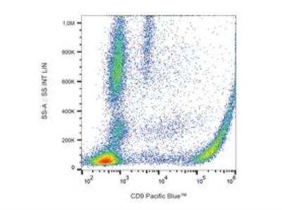 Flow Cytometry: CD9 Antibody (MEM-61) - BSA Free [NB500-327]