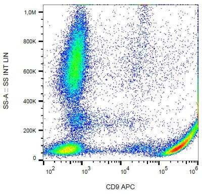 Flow Cytometry: CD9 Antibody (MEM-61) - BSA Free [NB500-327]