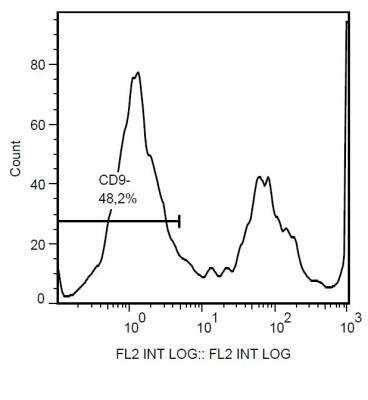Flow Cytometry: CD9 Antibody (MEM-61) - BSA Free [NB500-327]
