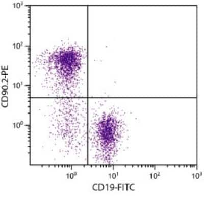 Flow Cytometry: CD90.2 Antibody (30-H12) - Azide and BSA Free [NBP1-28036]