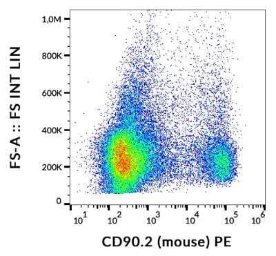 Flow (Cell Surface): CD90/Thy1 Antibody (1aG4/C5) - Azide and BSA Free [NBP1-44877]