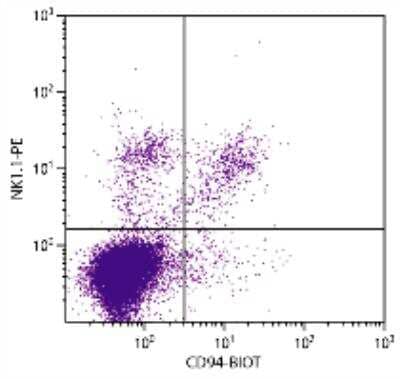 Flow Cytometry: CD94 Antibody (18D3) - Azide and BSA Free [NBP1-28119]