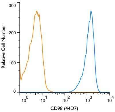 Flow Cytometry: CD98 Antibody (44D7) - BSA Free [NB600-772]