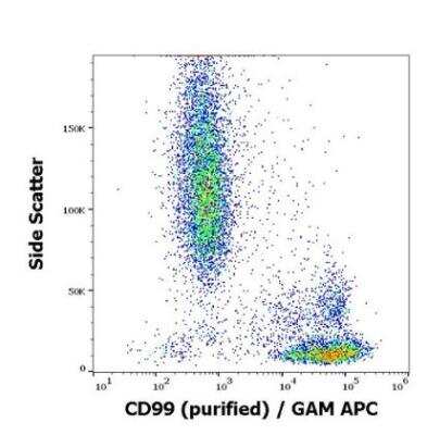 Flow Cytometry: CD99 Antibody (3B2/TA8) - BSA Free [NBP3-09116]