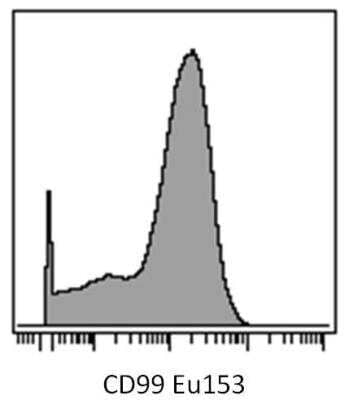 Flow Cytometry: CD99 Antibody (3B2/TA8) - BSA Free [NBP3-09116]