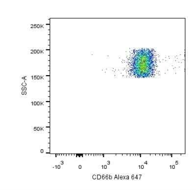 Flow Cytometry: CEACAM8/CD66b Antibody (G10F5) [NB100-77808]