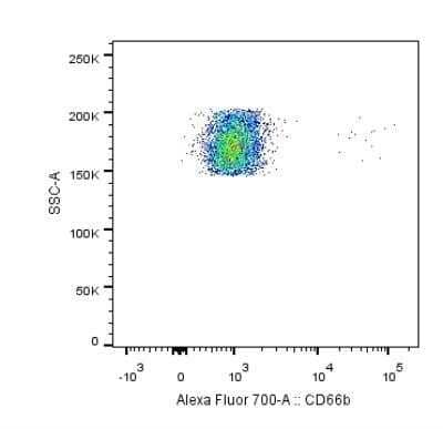Flow Cytometry: CEACAM8/CD66b Antibody (G10F5) [NB100-77808]