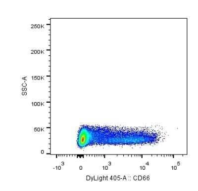 Flow Cytometry: CEACAM8/CD66b Antibody (G10F5) [NB100-77808]