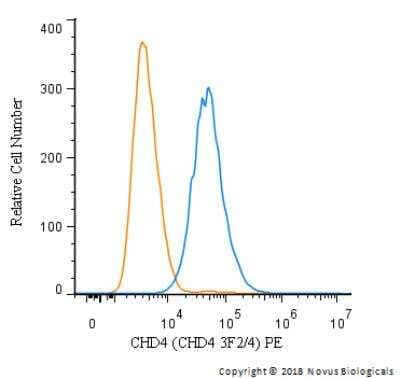 Flow Cytometry: CHD4 Antibody (CHD4 3F2/4) - BSA Free [NBP2-50163]